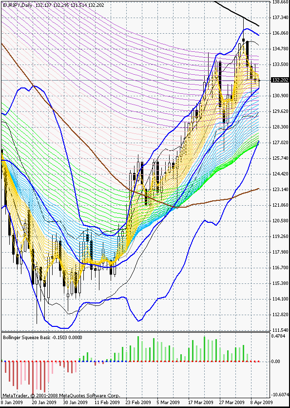 Not So Squeezy Indicator Example MetaTrader Chart