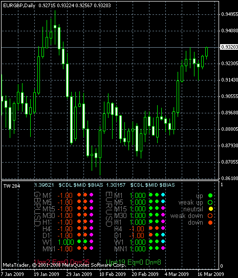 Traders TRO MultiPair Example MetaTrader Chart